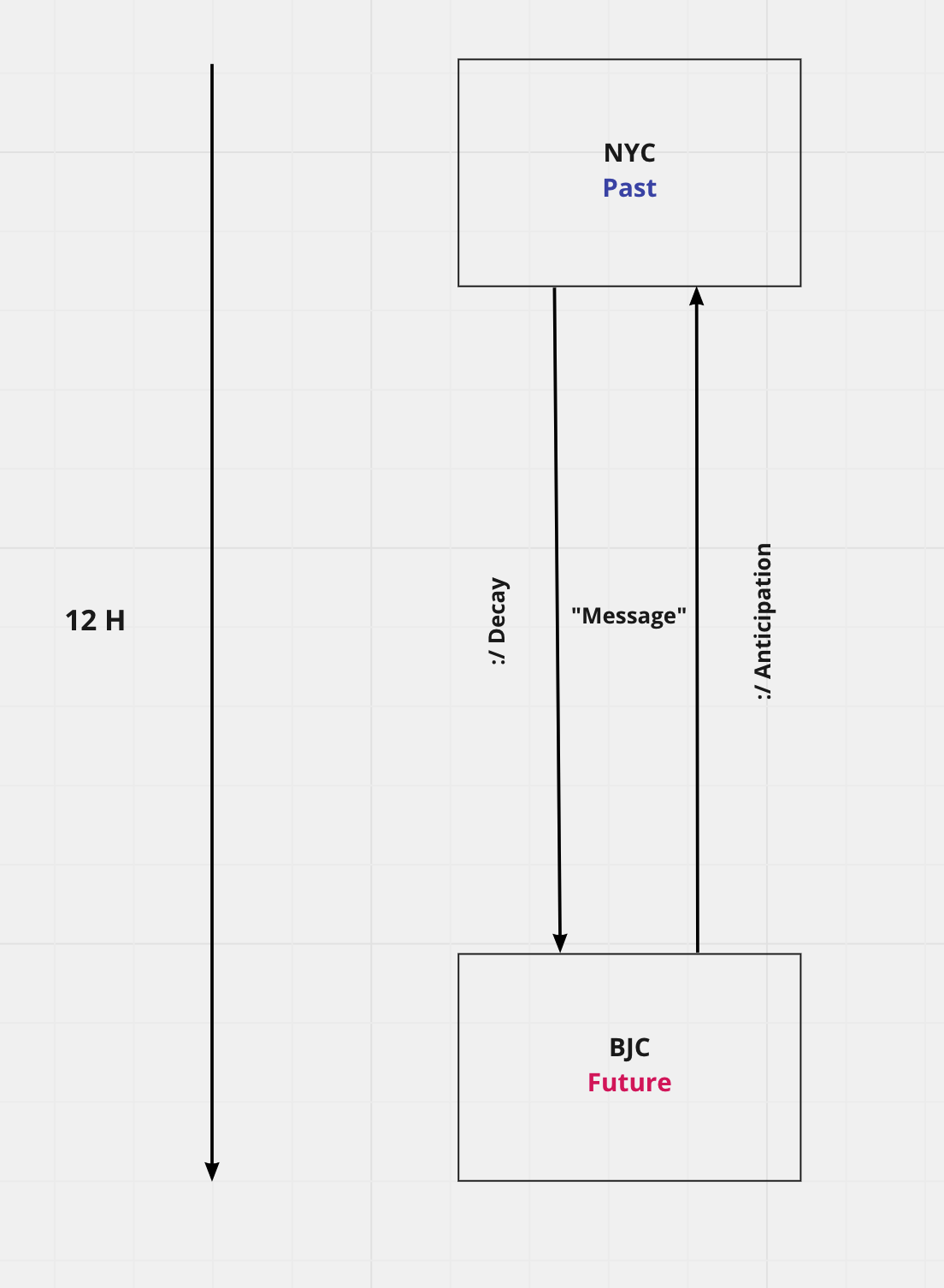 From Future Past Image 2