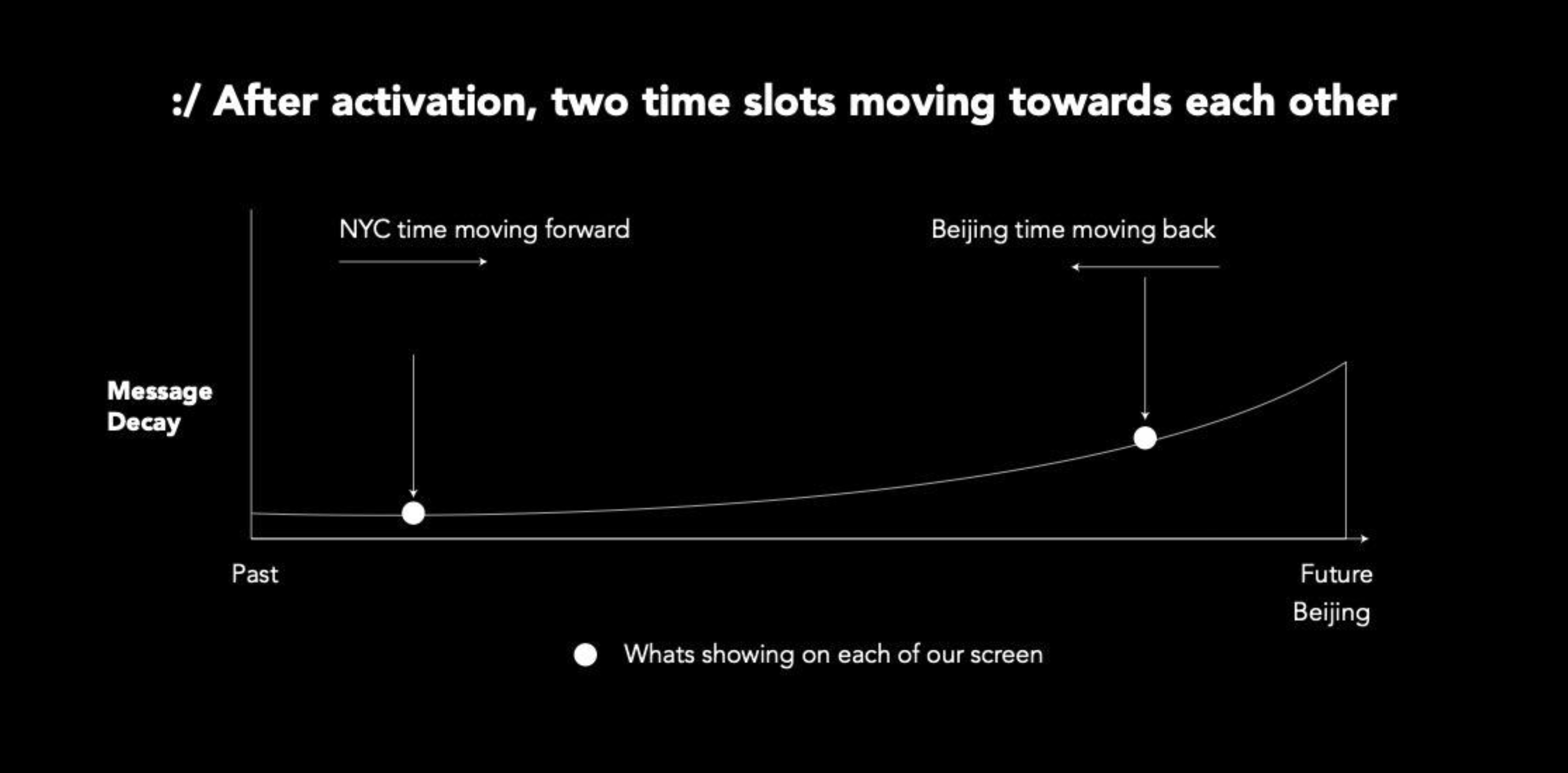 From Future Past Image 3