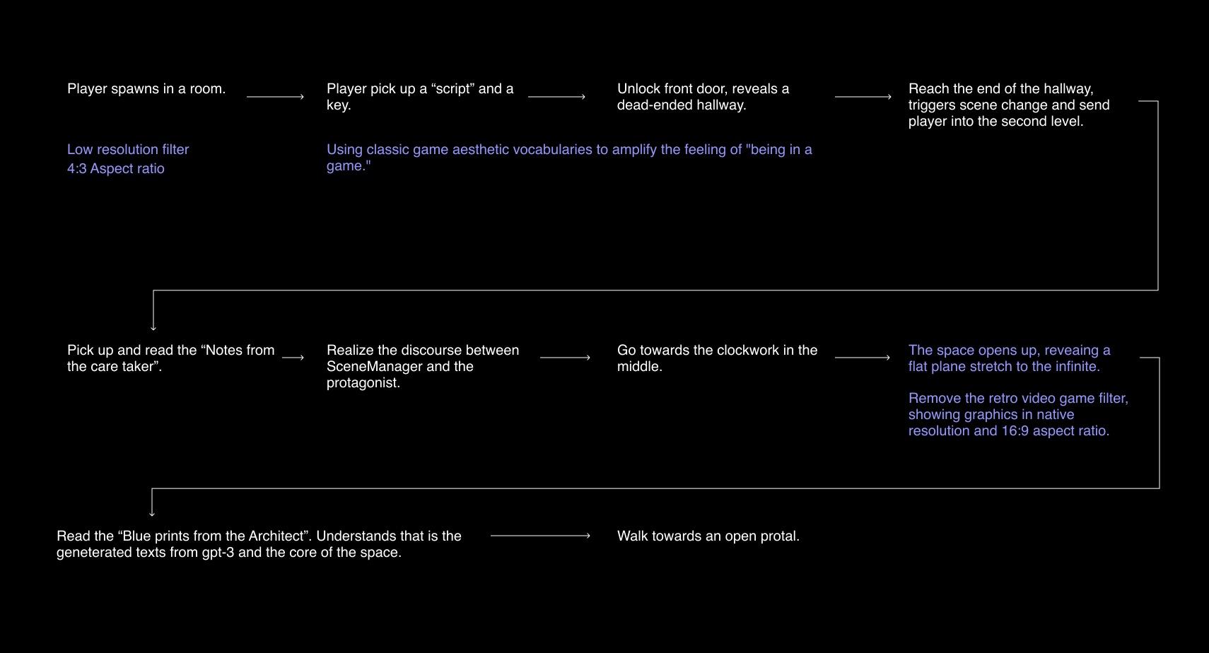 To all the in-game characters Image 6