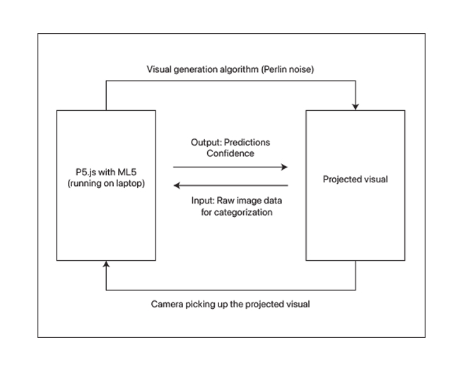 What do they think,<br>when they think about thinking. Diagram 2