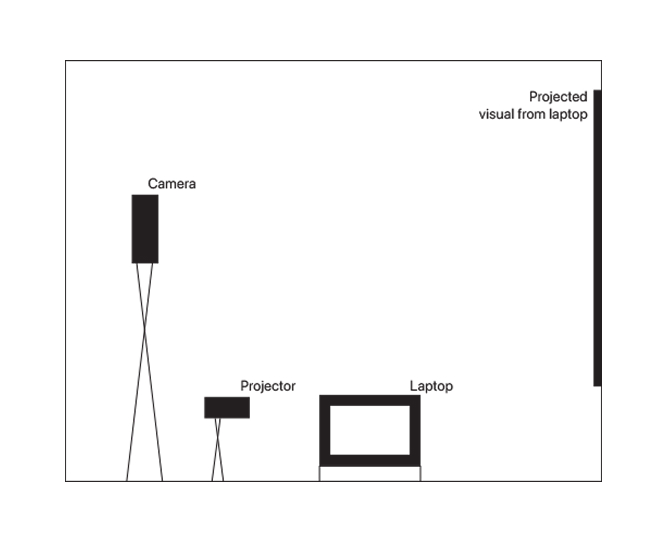 What do they think,<br>when they think about thinking. Diagram 3
